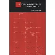 History and Theory in Anthropology