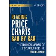 Price Charts