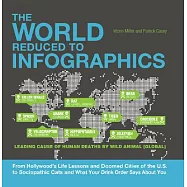 The World Reduced to Infographics: From Hollywood’s Life Lessons and Doomed Cities of the U.S. to Sociopathic Cats and