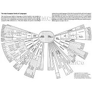 The Hobbit and the Lord of the Rings