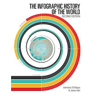 The Infographic History of the World