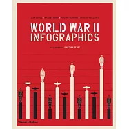 World War II: Infographics