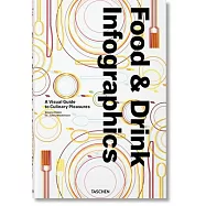 Food & Drink Infographics. a Visual Guide to Culinary Pleasures