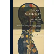 Infant Mortality: Results of a Field Study in New Bedford, Mass.: Based on Births in one Year