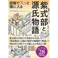 図解でスッと頭に入る紫式部と源氏物語