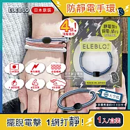 日本ELEBLO-頂級4倍強效條紋編織防靜電手環(1.9秒急速除靜電髮圈) 天空藍