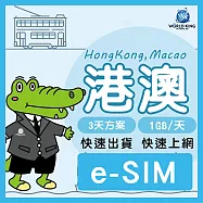 下載版_線上兌換 eSIM【WorldKing】香港澳門網卡3天吃到飽(每天1G高速流量，超過降速不斷網)