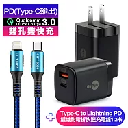 Mystyle 33W氮化鎵PD+QC充電器黑+CB C to iOS PD耐彎折快充線-120CM藍 iP14系列快充