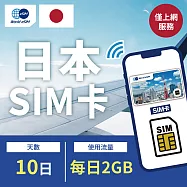 【World eSIM】日本docomo上網SIM卡 10日方案 每日2GB降速吃到飽 4G高速上網