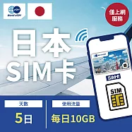 【World eSIM】日本docomo上網SIM卡 5日方案 每日10GB降速吃到飽 4G高速上網