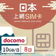 【GLOBAL WiFi】日本docomo上網SIM卡 8日方案 每日10GB降速吃到飽 4G高速上網
