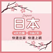 【WorldKing】日本網卡4天吃到飽(每日1G高速流量，超過降速不斷網)