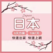 【WorldKing】日本網卡5天吃到飽(每日1G高速流量，超過降速不斷網)
