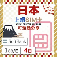 【無限全球通GLOBAL WiFi】日本上網SIM卡 4日方案 每日1GB降速吃到飽 日本網卡 4G高速上網SIM卡