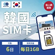 【World eSIM】韓國上網SIM卡 6日方案 每日1GB降速吃到飽 韓國網卡 4G高速上網SIM卡
