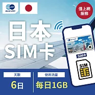 【World eSIM】日本上網SIM卡 6日方案 每日1GB降速吃到飽 日本網卡 4G高速上網SIM卡