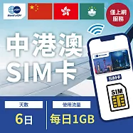 【World eSIM】中港澳上網SIM卡 6日方案 每日1GB降速吃到飽 中港澳網卡 4G高速上網SIM卡