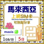 【無限全球通GLOBAL WiFi】馬來西亞上網SIM卡 5日方案 每日1GB降速吃到飽 馬來西亞網卡 4G高速上網SIM卡