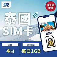 【World eSIM】泰國上網SIM卡 4日方案 每日1GB降速吃到飽 泰國網卡 4G高速上網SIM卡