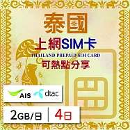 【無限全球通GLOBAL WiFi】泰國上網SIM卡 4日方案 每日2GB降速吃到飽 泰國網卡 4G高速上網SIM卡