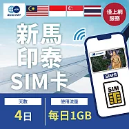 【World eSIM】新馬印泰上網SIM卡 4日方案 每日1GB降速吃到飽 新馬印泰網卡 4G高速上網SIM卡