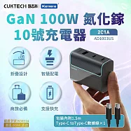 CUKTECH 酷態科GaN 100W 氮化鎵 充電器 AD1003US 10號 三口快充 摺疊插腳 PD3.0+QC4.0快充頭 多協議快充 雙USB-C 高功率分配 灰色