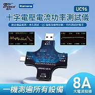 ATORCH 炬為 十字電壓電流功率測試儀 UC96 快充協議測試儀 Type-C 電流電壓檢測 QC3.0/QC4.0 測試工具 USB測試儀推薦 PD 充電器功率檢測