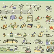 0~3歲嬰幼兒心理/動力發展圖表
