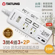 【TATUNG大同】3開4插3P+2PPD25W-USB GaN氮化鎵智能快充(1.8M)延長線(ENO-K107P25LC-A8)