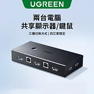 綠聯 2 Port HDMI KVM電腦切換器
