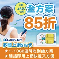 【無限全球通GLOBAL WiFi】日本上網SIM卡 5日方案 總量5GB降速吃到飽 日本網卡 4G高速上網SIM卡