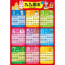 忍者兔學習掛圖：九九乘法