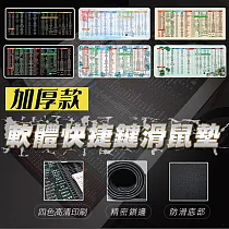 加厚款軟體快捷鍵滑鼠墊 米色底