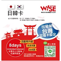 Wise-sim樂網通 日本/韓國吃到飽上網卡