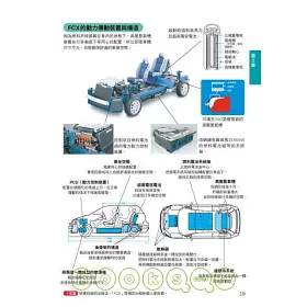 博客來 徹底圖解汽車構造完全百科