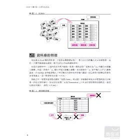 博客來 Mysql Php初心者的學習殿堂 資料庫 動態網頁設計實務養成 附cd