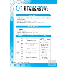 博客來 600道英文試題搞定基礎必備文法