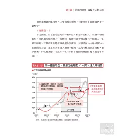 博客來 大漲的訊號 全球最大主權基金經理人的股票k線獨門獲利密技