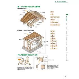 博客來 圖解木構造 110個木造概念與技法 讓憧憬的木質感在現代住宅中實現