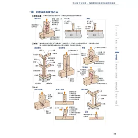 博客來 圖解木構造 110個木造概念與技法 讓憧憬的木質感在現代住宅中實現