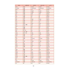 博客來 把學過的英文找回來 文法真輕鬆 不管幾歲 記憶力差也能再次學好英文文法 附mp3光碟