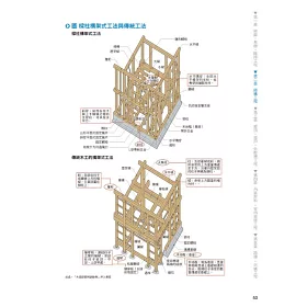 博客來 圖解建築材料 110個材料種類與鋪設工法 打造實用與美觀兼具的機能住宅