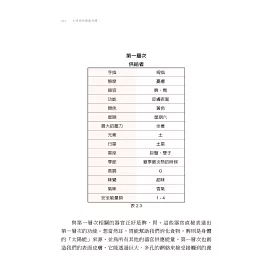 博客來 仁神術的療癒奇蹟 調和生命能量的至簡療法