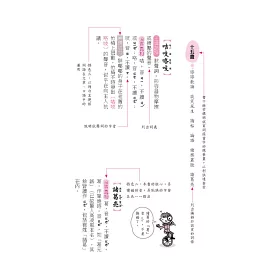 博客來 王牌詞探 形音義真相問到底