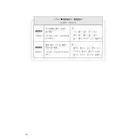 博客來 改訂版適時適所日本語表現句型200 初 中級