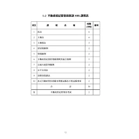 台北市 新北市不動產營業員考照 幫你備好題庫 房仲培訓 換證課程