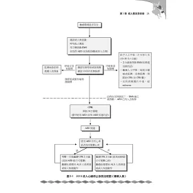 博客來 Acls精華 第五版