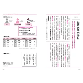 博客來 日本史超圖解 探索日本歷史上的100大關鍵時刻