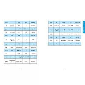 博客來 形音義破解易混淆英文單字 活用字形 字音 字根 字首 字尾 記憶最常搞混的組字彙 向英文say Yes 從此英文程度讓人印象深刻