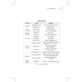 博客來 K Pop音樂產業大解密